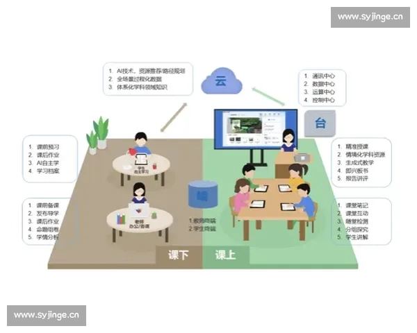 科大讯飞引领人工智能产业创新推动语音技术与教育融合发展